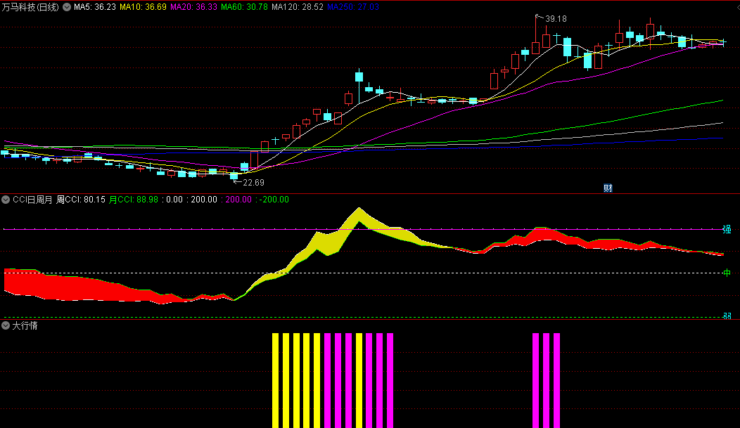 史上唯一不坑人的CCI〖CCI优化89〗副图指标 熟记于心 优化共振 抓在大牛起跑线 通达信 源码