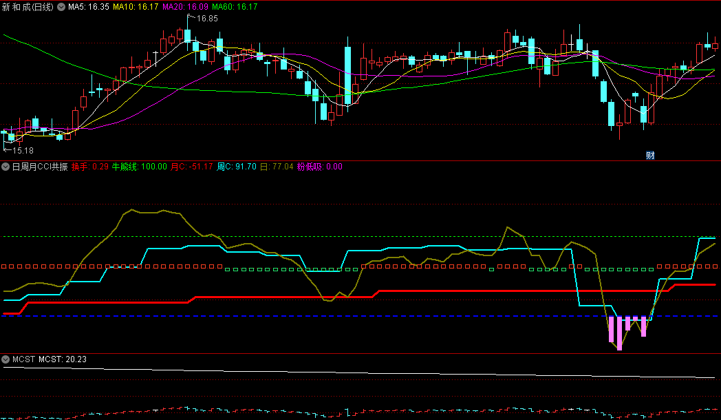〖日周月CCI共振〗副图指标 粉柱出现低吸 红箭头上涨动力强 通达信 源码