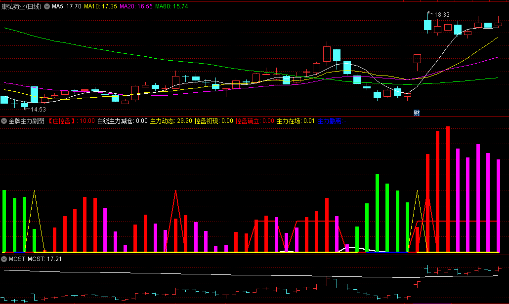 〖金牌主力〗副图指标 个股资金 主力资金 大资金 主力动态一手掌握 通达信 源码