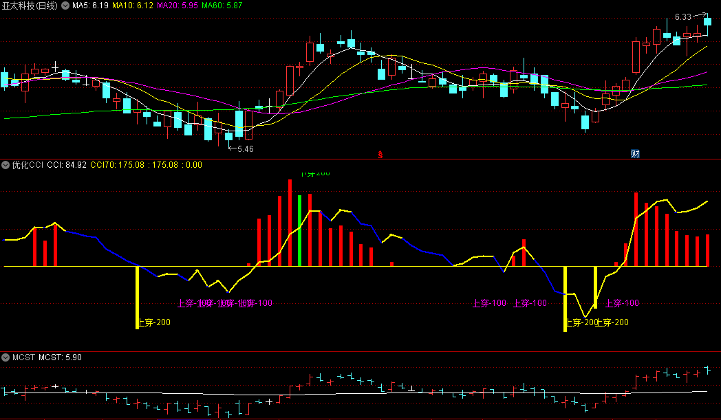 精品经典〖优化CCI〗副图指标 根据唐纳德蓝伯特原版改进 独特的技术分析指标 通达信 源码