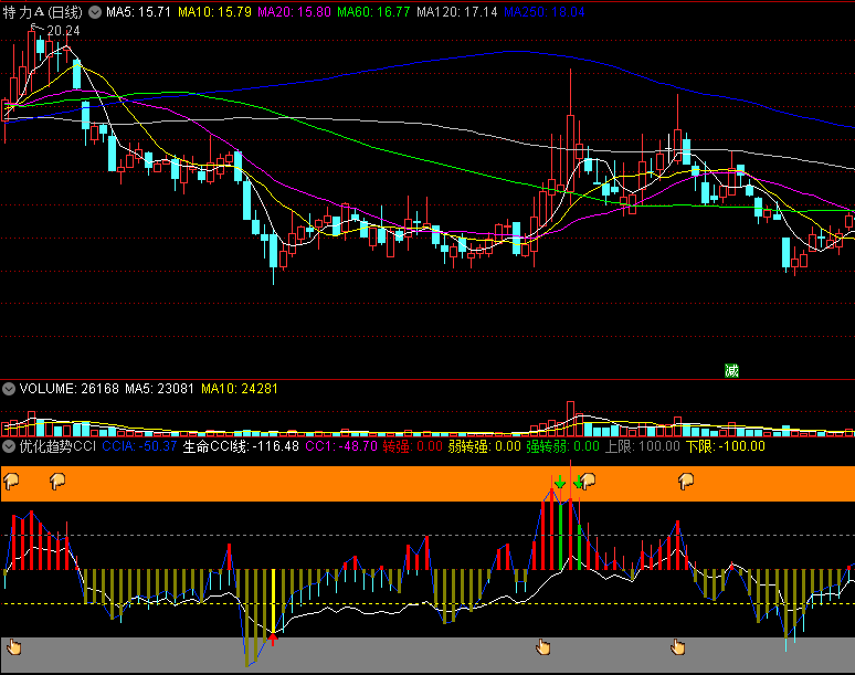 〖优化趋势CCI〗副图指标 CCI进行优化后编写 更加精准 通达信 源码