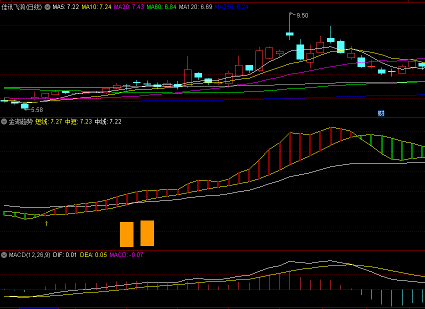 〖金湖趋势〗副图/选股指标 黄箭头介入 黄金柱逃顶 无未来 通达信 源码