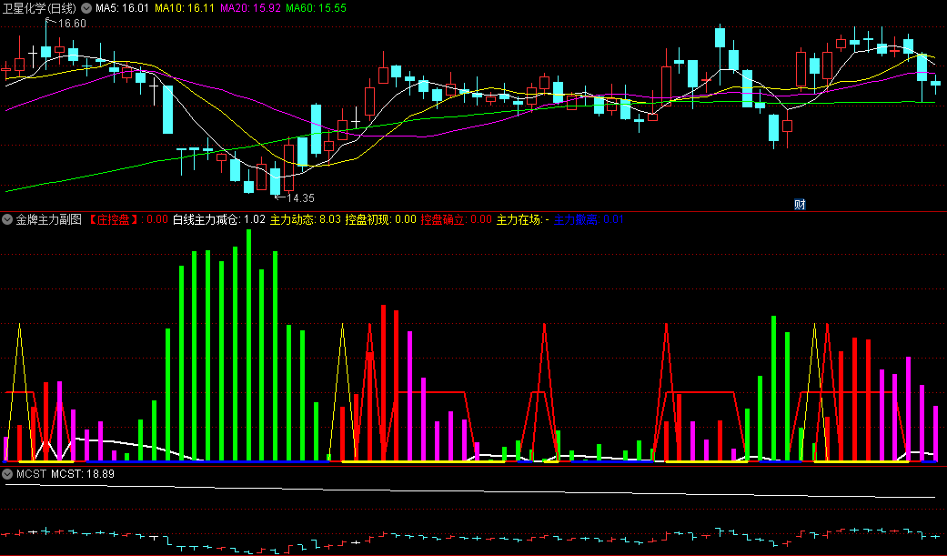 〖金牌主力〗副图指标 个股资金 主力资金 大资金 主力动态一手掌握 通达信 源码