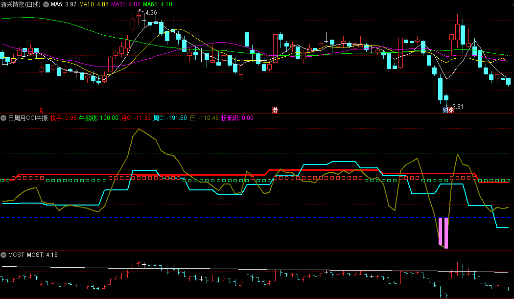 〖日周月CCI共振〗副图指标 粉柱出现低吸 红箭头上涨动力强 通达信 源码