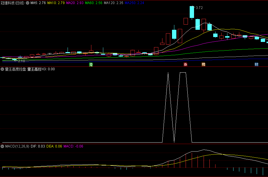 〖量王高度控盘〗副图/选股指标 控盘程度 无未来 源码分享 通达信 源码