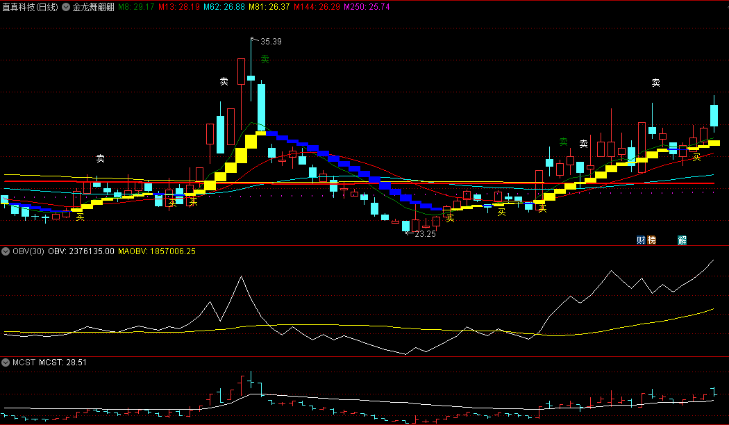 〖金龙舞翩翩〗主图指标 靠谱的主图买卖指标 均线形成多头适当加仓 通达信 源码