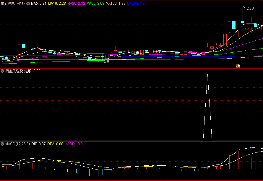 〖四金叉选股〗副图/选股指标 四合一金叉 均线+macd+kdj+均量线 通达信 源码