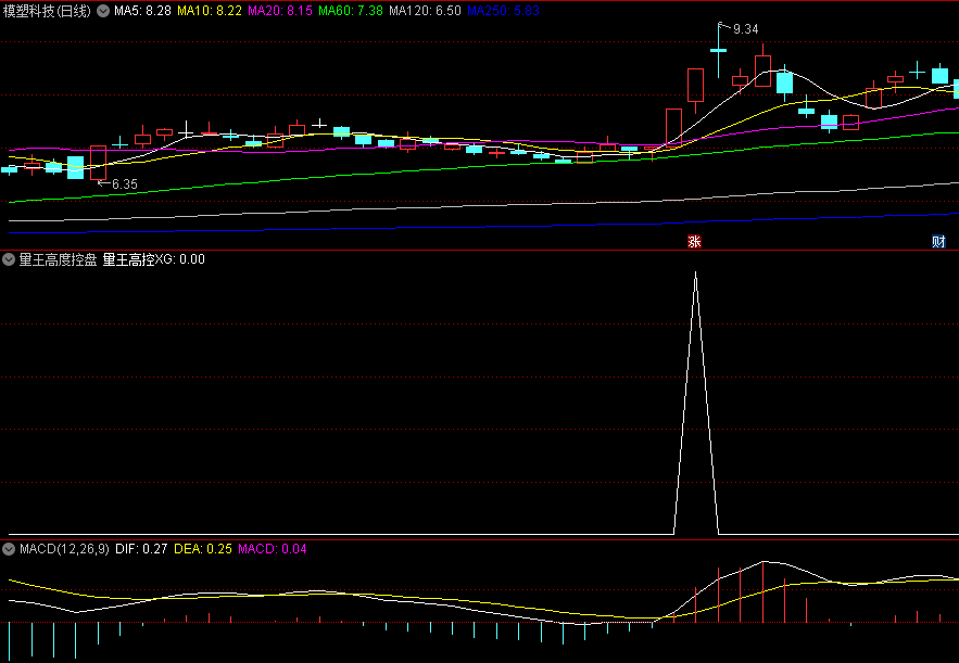 〖量王高度控盘〗副图/选股指标 控盘程度 无未来 源码分享 通达信 源码