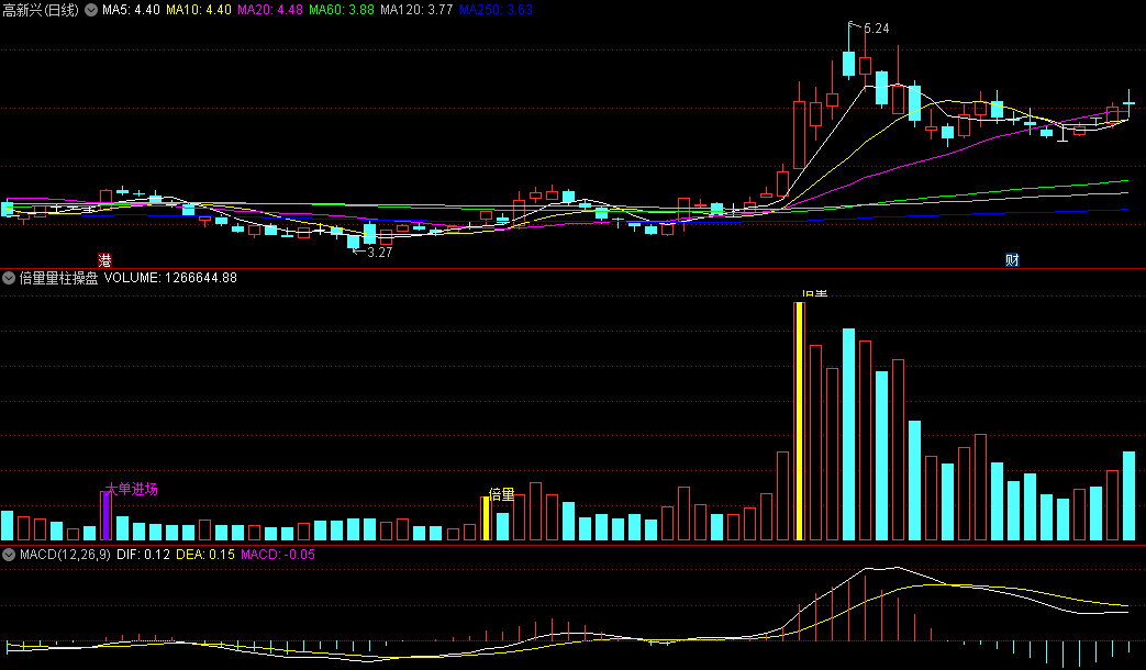 〖倍量量柱操盘〗副图指标 三线倍量 大单进场 手机通用 通达信 源码