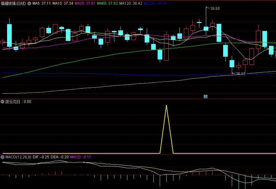 超短/短线抓牛模型〖拨云见日〗副图/选股指标 信号少 七成成功率 无未来 通达信 源码