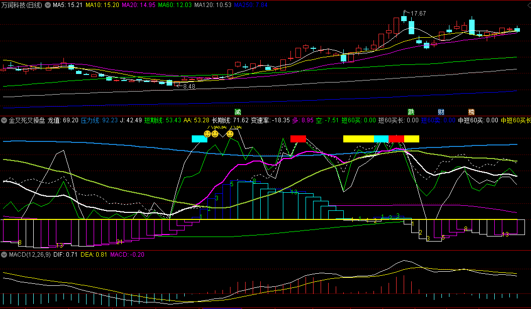 〖金叉死叉操盘〗副图指标 白线破仓 趋势强弱 通达信 源码