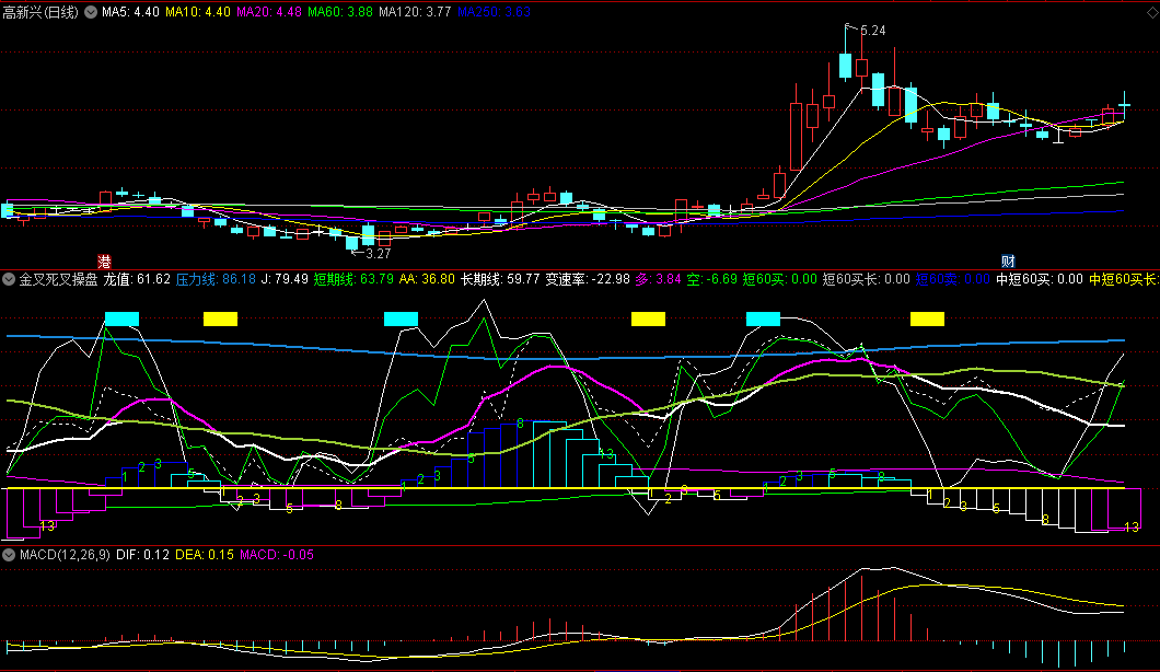 〖金叉死叉操盘〗副图指标 白线破仓 趋势强弱 通达信 源码
