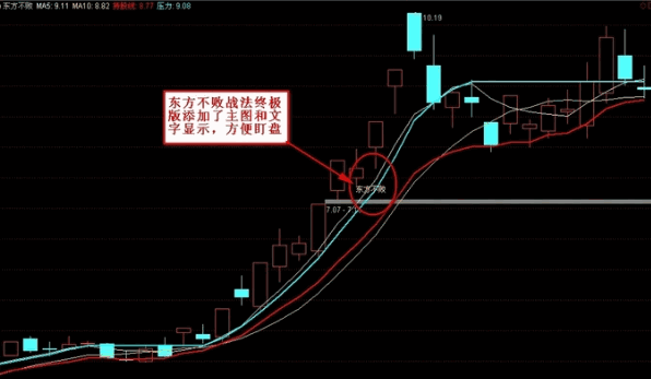 高胜率找妖股〖慧眼东方不败〗主图/副图/选股指标 短线操作强势股 附图 通达信 源码