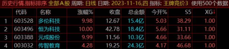 〖王牌竞价3〗副图/选股指标 第三版 早盘竞价9:25出信号 票少而精 通达信 源码