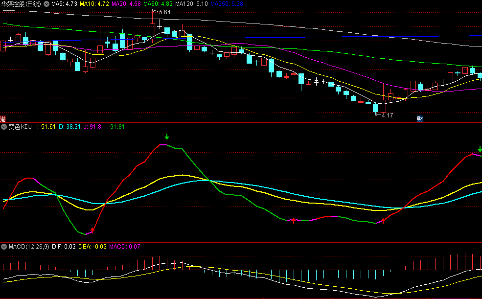 〖变色KDJ〗副图指标 用来逃顶和抄底 彩色线辩多空 通达信 源码