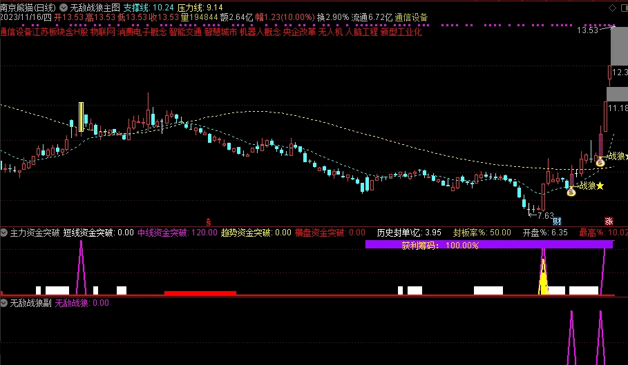 〖无敌战狼〗套装主图/副图/选股指标 主副选 预警捕捉牛股 无密无未来 通达信 源码