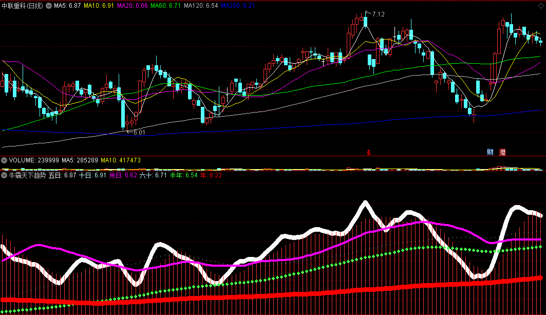〖牛霸天下趋势〗副图指标 白线做指引 强弱尽在掌握 通达信 源码