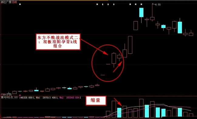 高胜率找妖股〖慧眼东方不败〗主图/副图/选股指标 短线操作强势股 附图 通达信 源码