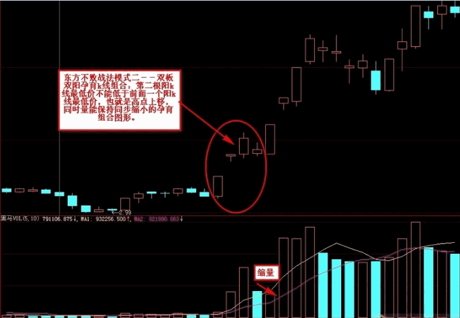 高胜率找妖股〖慧眼东方不败〗主图/副图/选股指标 短线操作强势股 附图 通达信 源码