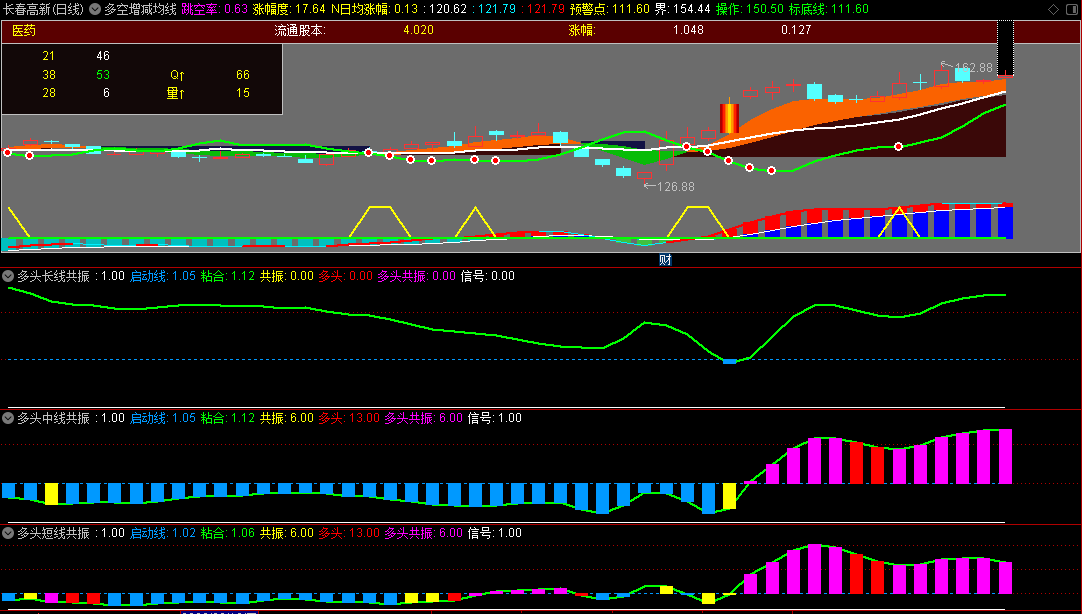 〖多空增减均线〗主图+〖多头短线共振〗副图+〖多头中线共振〗副图+〖多头长线共振〗副图指标 通达信 源码