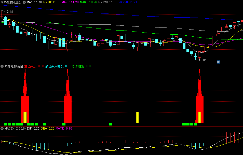 〖同样红抄底〗副图/选股指标 建仓买点非常不错 不适合横盘状态 通达信 源码