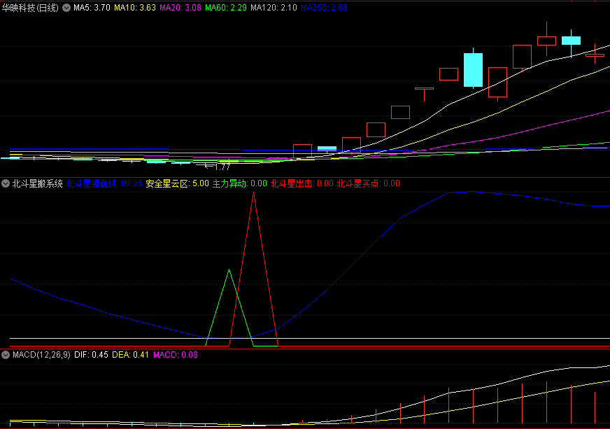 〖北斗星搬系统〗副图指标 抄底公式 测试抄底信号精准 值得拥有 通达信 源码
