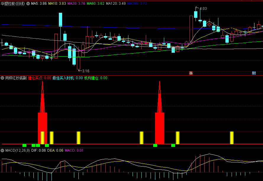 〖同样红抄底〗副图/选股指标 建仓买点非常不错 不适合横盘状态 通达信 源码