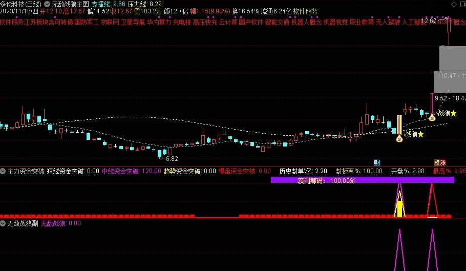 〖无敌战狼〗套装主图/副图/选股指标 主副选 预警捕捉牛股 无密无未来 通达信 源码