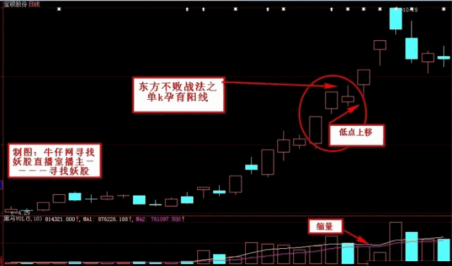 高胜率找妖股〖慧眼东方不败〗主图/副图/选股指标 短线操作强势股 附图 通达信 源码