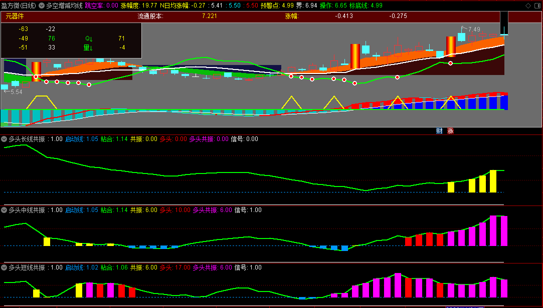 〖多空增减均线〗主图+〖多头短线共振〗副图+〖多头中线共振〗副图+〖多头长线共振〗副图指标 通达信 源码