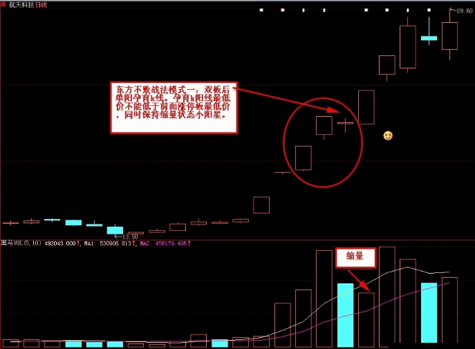 高胜率找妖股〖慧眼东方不败〗主图/副图/选股指标 短线操作强势股 附图 通达信 源码