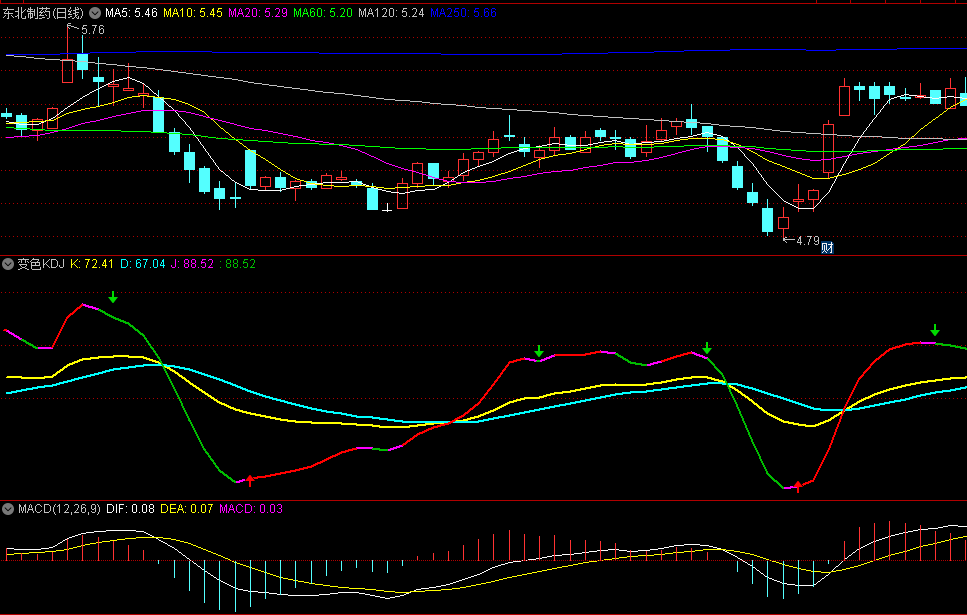 〖变色KDJ〗副图指标 用来逃顶和抄底 彩色线辩多空 通达信 源码