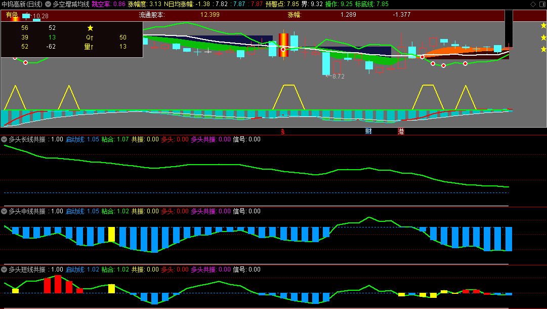 〖多空增减均线〗主图+〖多头短线共振〗副图+〖多头中线共振〗副图+〖多头长线共振〗副图指标 通达信 源码