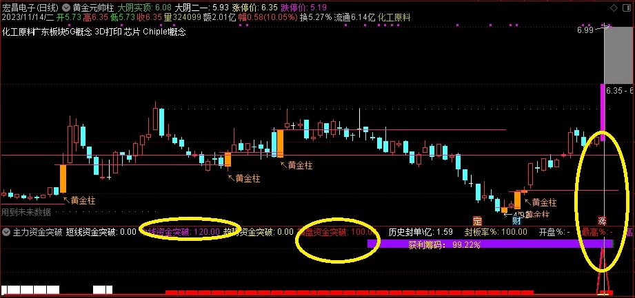 应坛友要求分享〖主力资金突破〗套装主图/副图/选股指标 2副4选 配合其他选股指标效果俱佳 通达信 源码