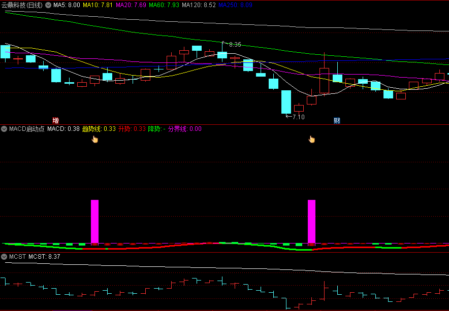 〖MACD启动点〗副图/选股指标 波段牛股随手抓 高手继续优化 通达信 源码
