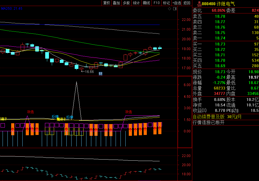 〖底背离987〗副图/选股指标 支撑压力看出主力和机构进场 最强的背离 通达信 源码