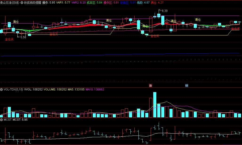 〖铁底低吸提醒〗主图指标 波段+清仓+全仓提示 无未来 通达信 源码 