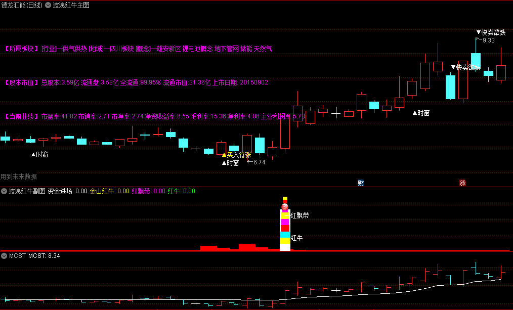 〖波浪红牛〗主图/副图指标 主副叠加共振判断涨跌 源码分享 通达信 源码