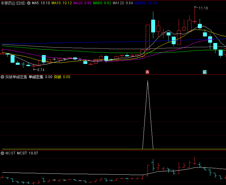 〖筹码突破〗副图指标 筹码突破与单峰密集结合使用 源码分享 通达信 源码