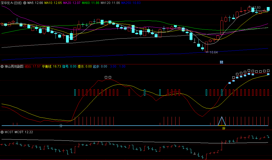 〖神山再现〗副图指标 稳抓启动起步 好信号提示买点 通达信 源码