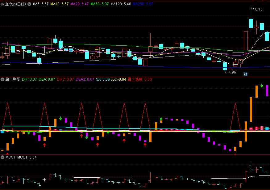 〖勇士〗副图/选股指标 红绿箭头做多空 叠加橙柱和紫柱操作 通达信 源码