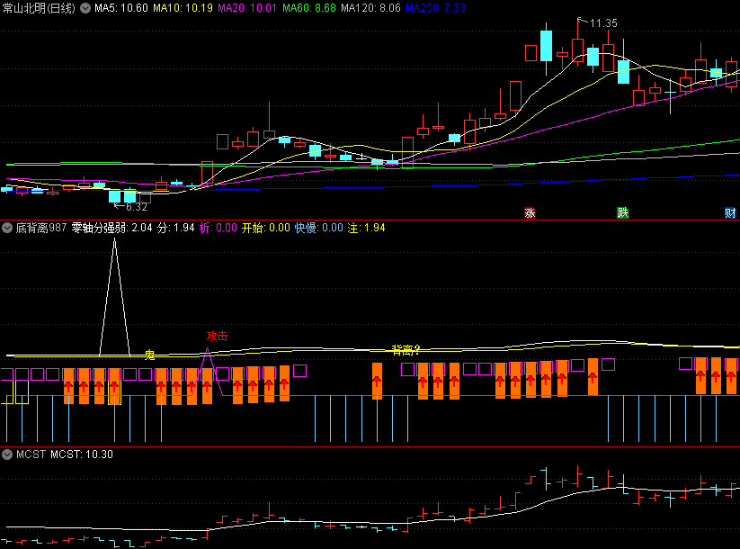 〖底背离987〗副图/选股指标 支撑压力看出主力和机构进场 最强的背离 通达信 源码