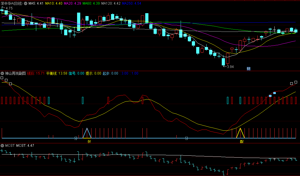 〖神山再现〗副图指标 稳抓启动起步 好信号提示买点 通达信 源码