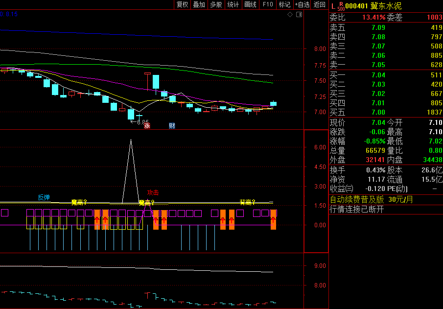 〖底背离987〗副图/选股指标 支撑压力看出主力和机构进场 最强的背离 通达信 源码