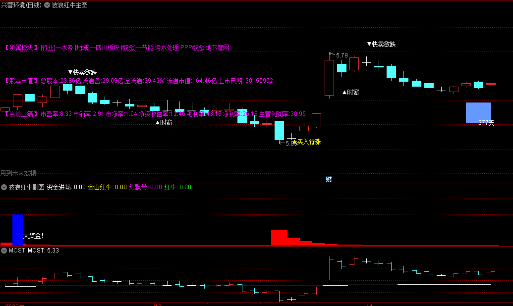 〖波浪红牛〗主图/副图指标 主副叠加共振判断涨跌 源码分享 通达信 源码