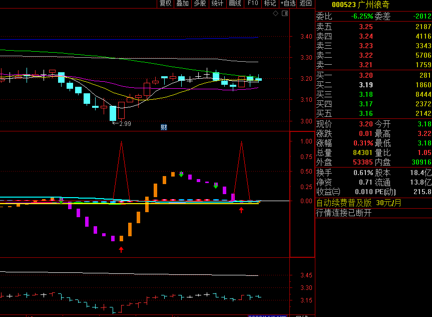 〖勇士〗副图/选股指标 红绿箭头做多空 叠加橙柱和紫柱操作 通达信 源码