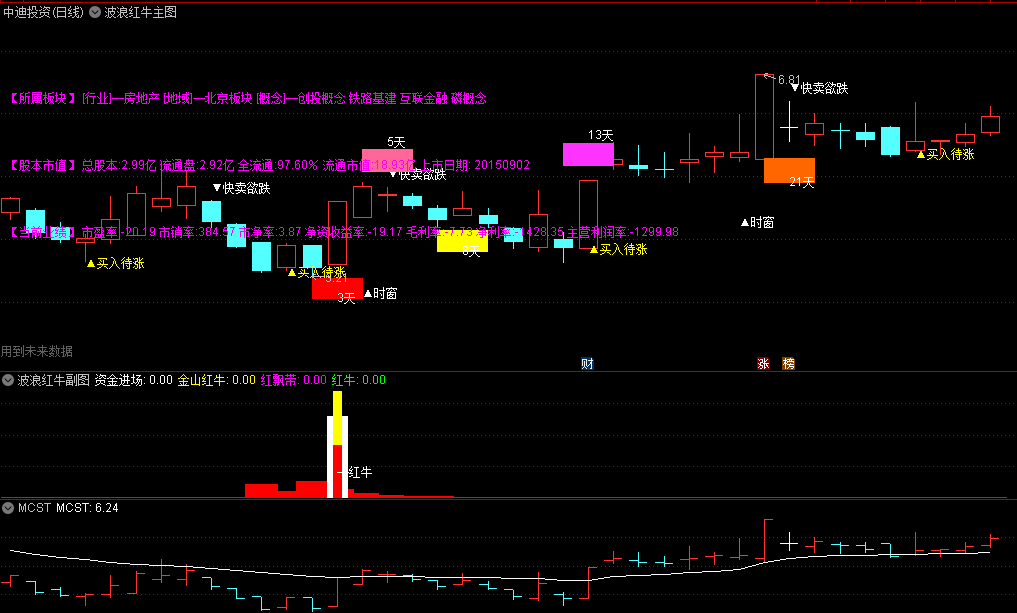 〖波浪红牛〗主图/副图指标 主副叠加共振判断涨跌 源码分享 通达信 源码