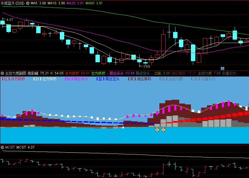〖主控力度〗副图指标 多信号叠加分析 粉跟庄多头 蓝跟庄空头 通达信 源码