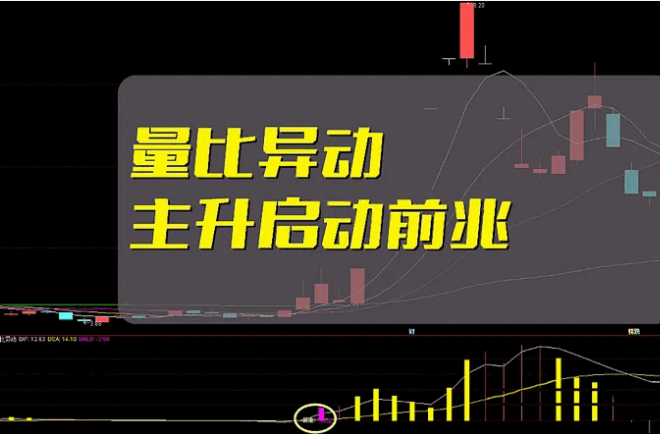 〖量比异动监测〗副图/选股指标 量比异动主升启 用于迅速捕捉量能异动 通达信 源码