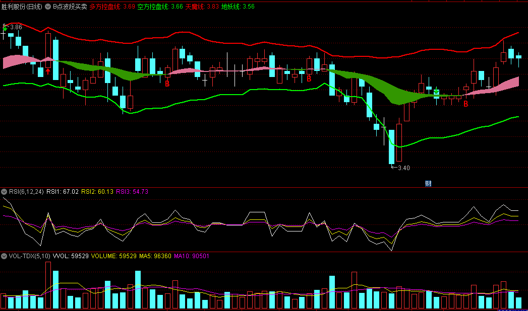 〖B点波段买卖〗主图指标 波段反弹潜伏 买点参谋 通达信 源码